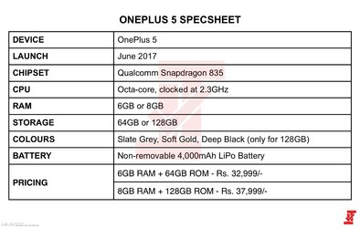 OnePlus-5-Specs-Leaked-Ahead-of-Launch.jpg