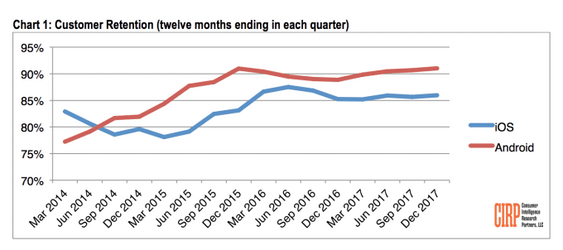 android-vs-ios.png