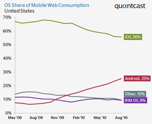 quantcast-sept10.jpg