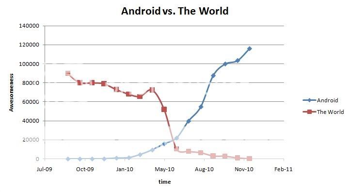 Androidvsworld.jpg