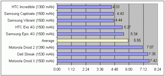 Android-Battery-life-chart-550x256.gif