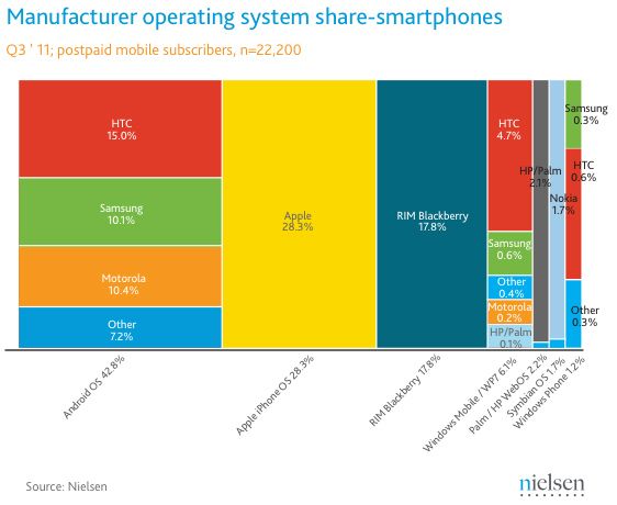 nielsen-android-htc.jpg